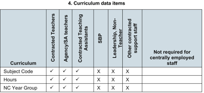 SWC curriculum section