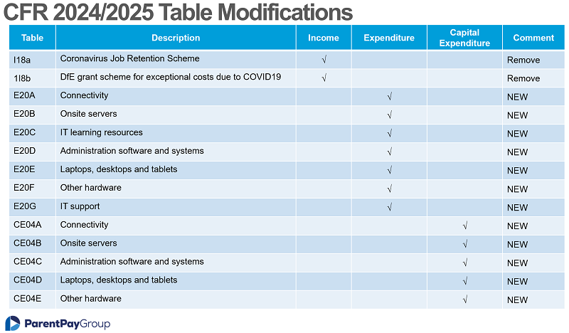 CFR 24-25 changes